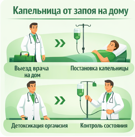 капельница от запоя в Невьянске в клинике Санати